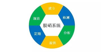 電廠環保新科技 技術服務背后的隱秘擔當