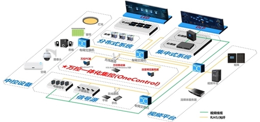 威創(chuàng)攜手鴻蒙統(tǒng)信，共創(chuàng)控制室國產(chǎn)軟件新生態(tài)