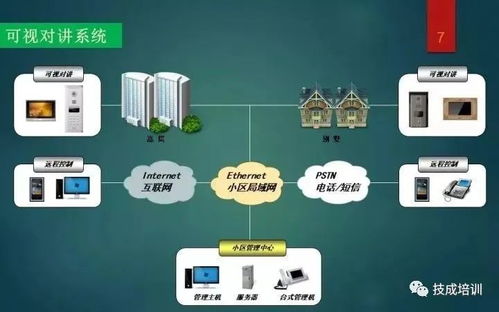 一份PPT徹底搞懂弱電工程與弱電智能化系統