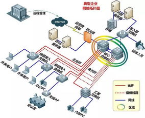 弱電工程經典拓撲圖免費分享 | 讓復雜工程一目了然